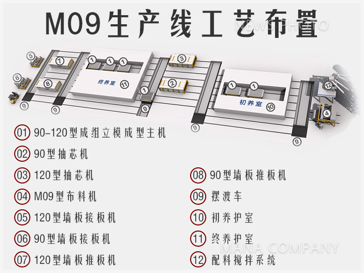 01輕質線工藝布置.jpg