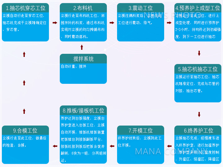 M05工藝流程.jpg