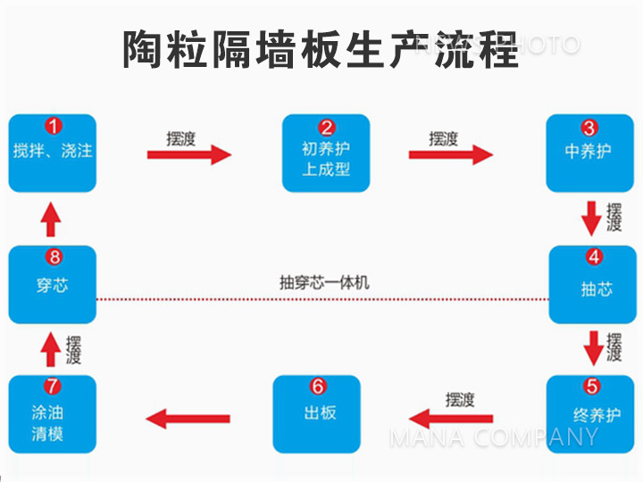 陶粒線生產工藝流程.jpg