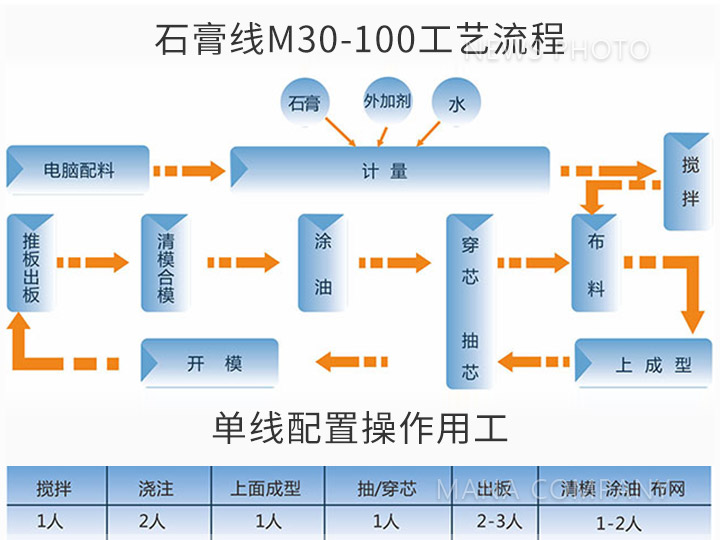 05M30-100生產線工藝流程及用工.jpg