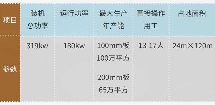 M03-BD-100型-項目參數.jpg