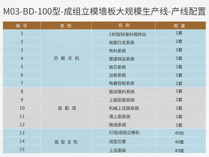 M03-BD-100型-產線配置.jpg