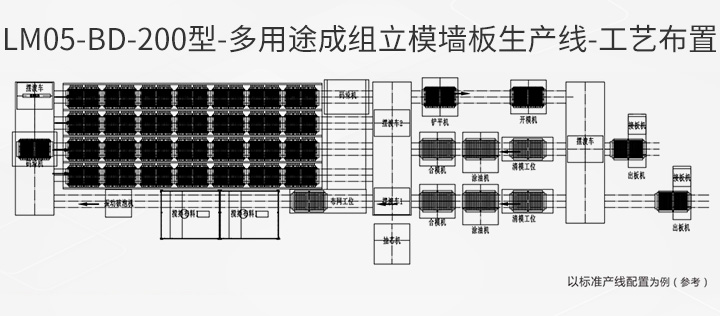 LM05-BD-200型-工藝布置.jpg