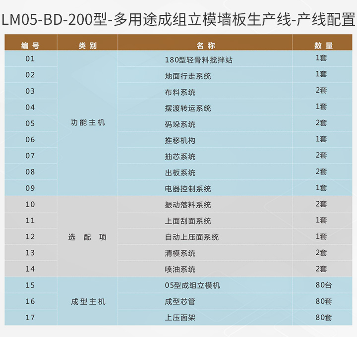 LM05-BD-200型-產線配置.jpg